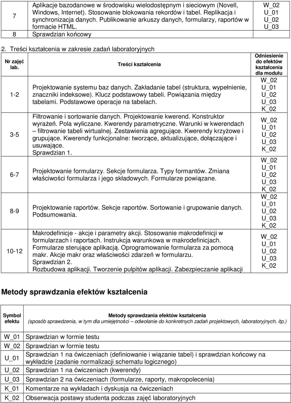 1-2 3-5 6-7 8-9 10-12 Treści kształcenia Projektowanie systemu baz danych. Zakładanie tabe (struktura, wypełnienie, znaczniki indeksowe). Kucz podstawowy tabei. Powiązania między tabeami.