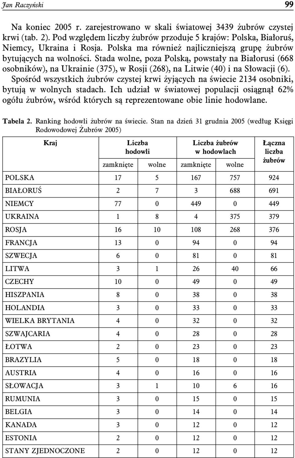 Stada wolne, poza Polską, powstały na Białorusi (668 osobników), na Ukrainie (375), w Rosji (268), na Litwie (40) i na Słowacji (6).