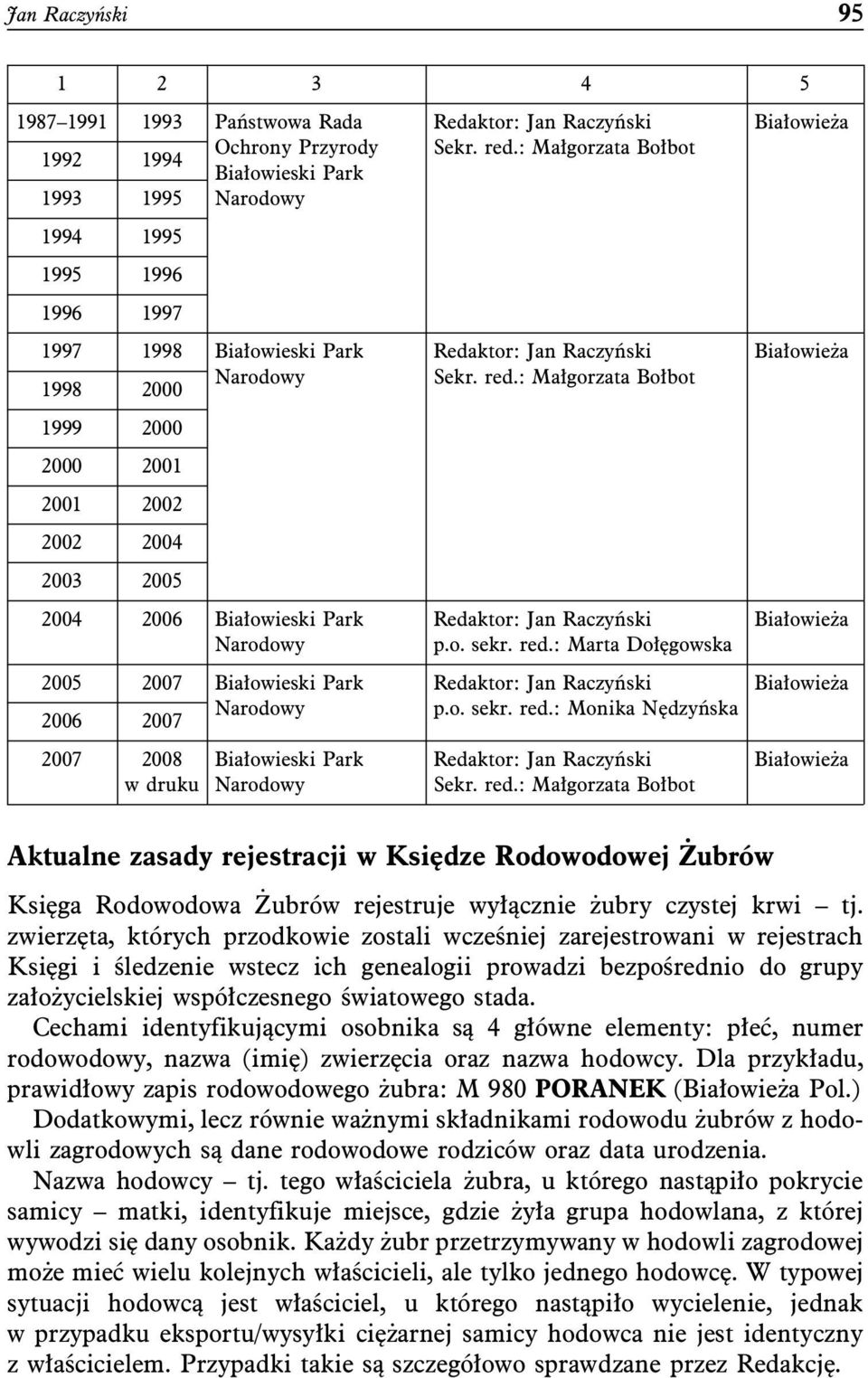 Sekr. red.: Małgorzata Bołbot Redaktor: Jan Raczyński Sekr. red.: Małgorzata Bołbot Redaktor: Jan Raczyński p.o. sekr. red.: Marta Dołęgowska Redaktor: Jan Raczyński p.o. sekr. red.: Monika Nędzyńska Redaktor: Jan Raczyński Sekr.