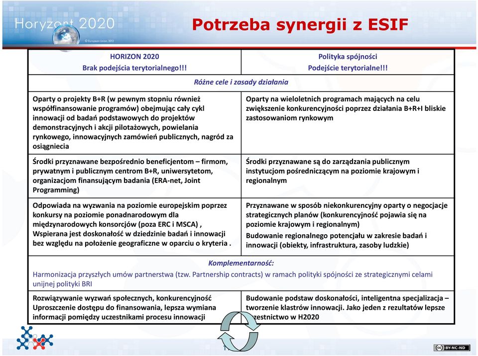 rynkowego, innowacyjnych zamówień publicznych, nagród za osiągniecia Środki przyznawane bezpośrednio beneficjentom firmom, prywatnym i publicznym centrom B+R, uniwersytetom, organizacjom finansującym