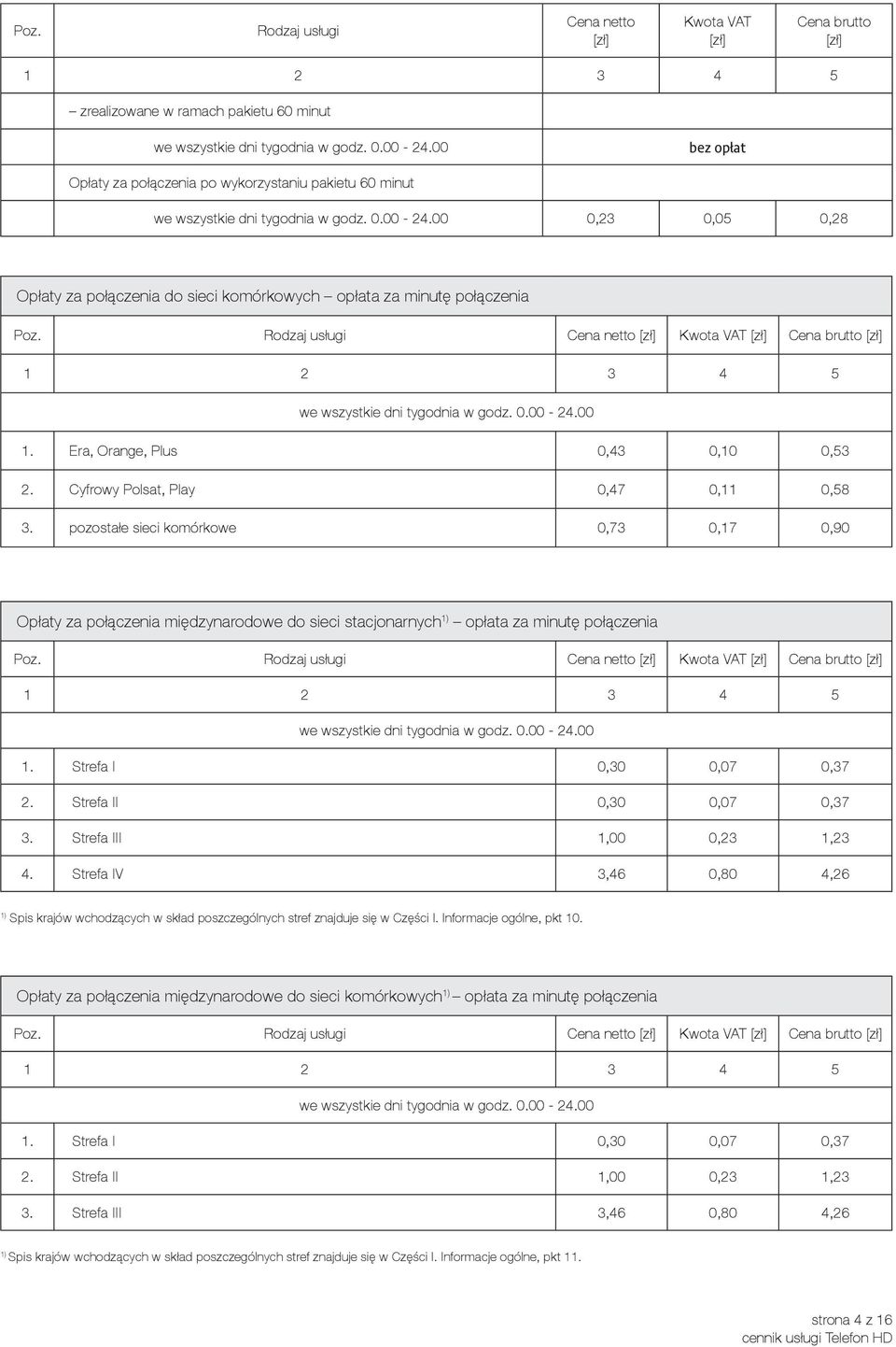 pozostałe sieci komórkowe 0,73 0,17 0,90 Opłaty za połączenia międzynarodowe do sieci stacjonarnych opłata za minutę połączenia 1. Strefa I 0,30 0,07 0,37 2. Strefa II 0,30 0,07 0,37 3.