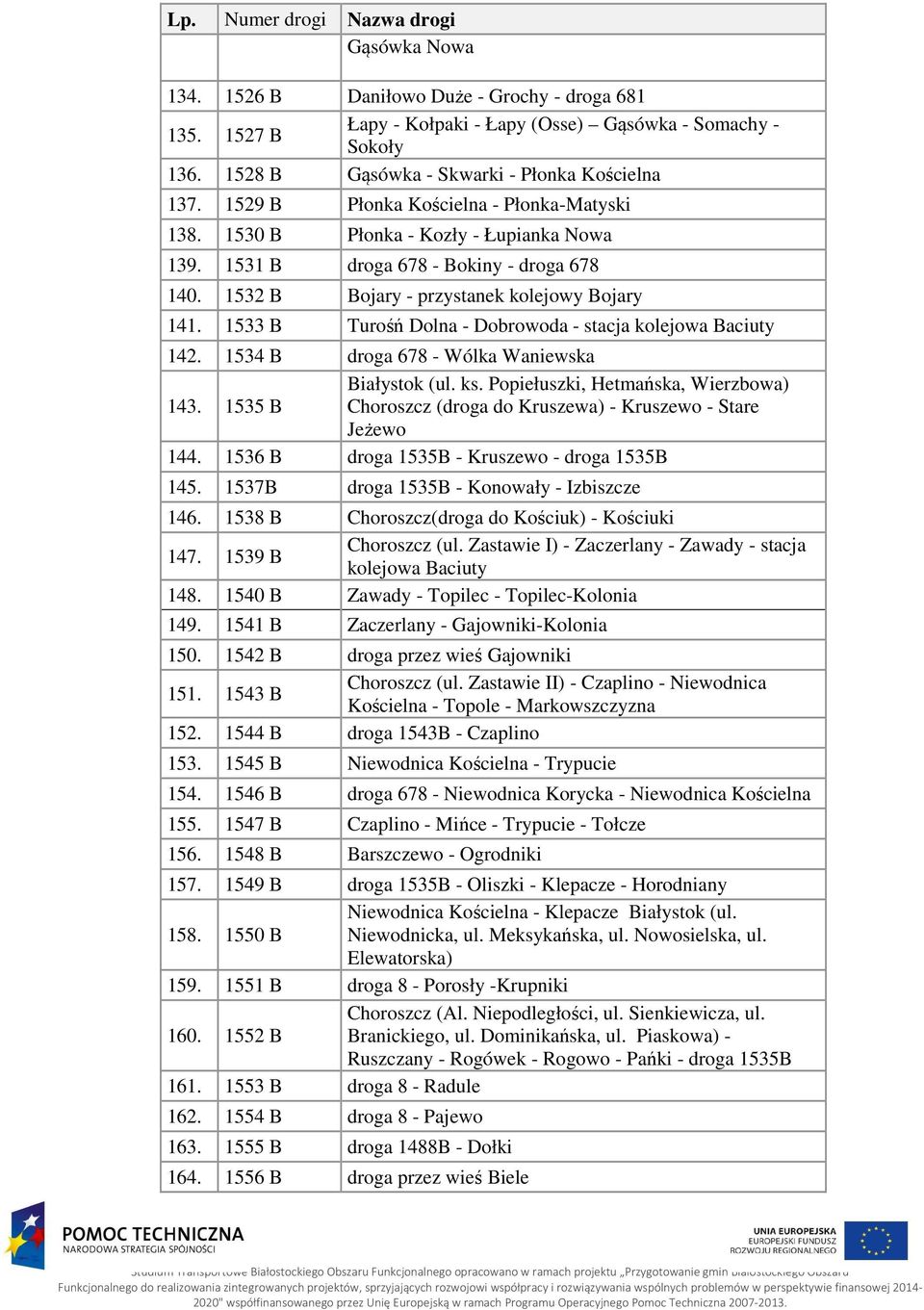 1532 B Bojary - przystanek kolejowy Bojary 141. 1533 B Turośń Dolna - Dobrowoda - stacja kolejowa Baciuty 142. 1534 B droga 678 - Wólka Waniewska 143. 1535 B Białystok (ul. ks.
