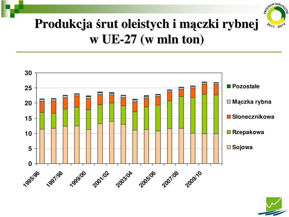 Mączka rybna Słonecznikowa Rzepakowa Sojowa 0