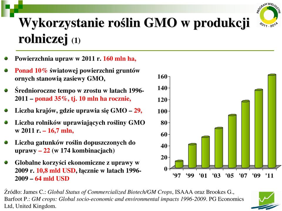 10 mln ha rocznie, Liczba krajów, gdzie uprawia się GMO 29, Liczba rolników uprawiających rośliny GMO w 2011 r.