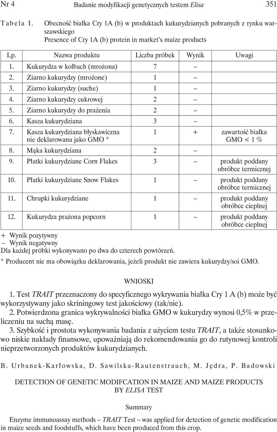 Kukurydza w kolbach (mrożona) 7 2. Ziarno kukurydzy (mrożone) 1 3. Ziarno kukurydzy (suche) 1 4. Ziarno kukurydzy cukrowej 2 5. Ziarno kukurydzy do prażenia 2 6. Kasza kukurydziana 3 7.