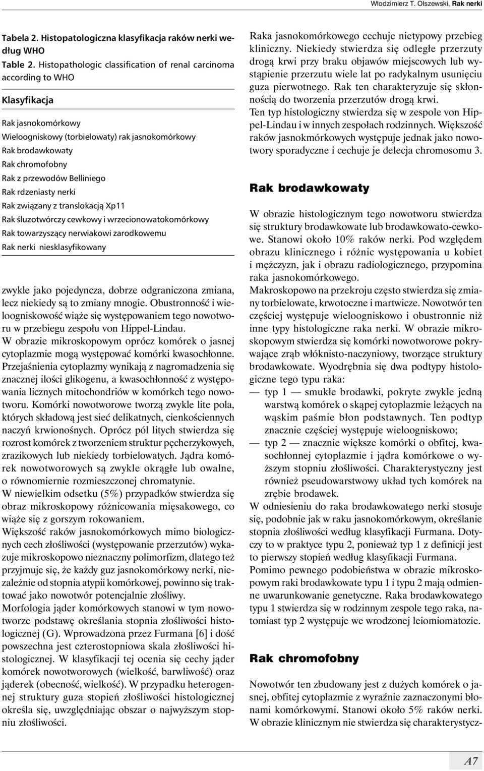 Belliniego Rak rdzeniasty nerki Rak związany z translokacją Xp11 Rak śluzotwórczy cewkowy i wrzecionowatokomórkowy Rak towarzyszący nerwiakowi zarodkowemu Rak nerki niesklasyfikowany zwykle jako