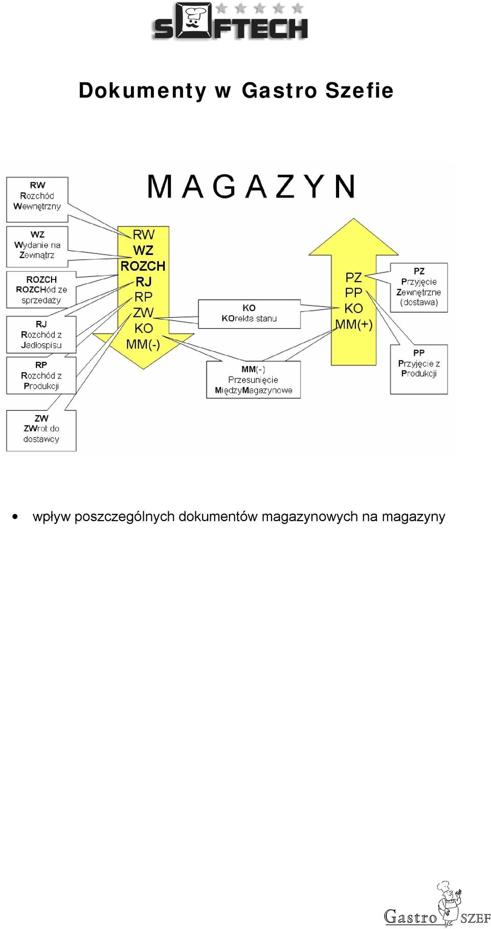 poszczególnych