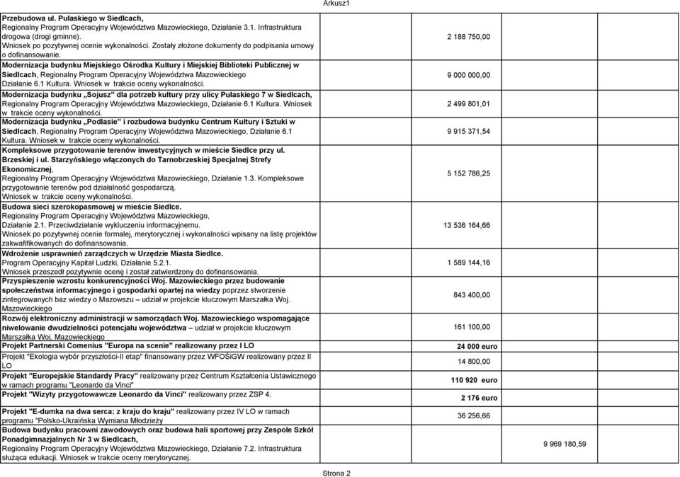Modernizacja budynku Miejskiego Ośrodka Kultury i Miejskiej Biblioteki Publicznej w Siedlcach, Regionalny Program Operacyjny Województwa Mazowieckiego Działanie 6.1 Kultura.