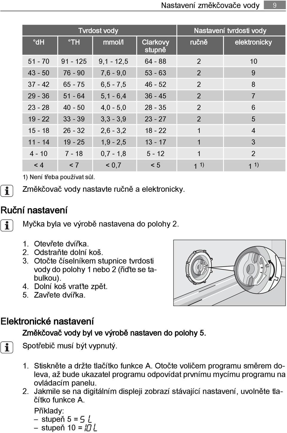 0,7 < 5 1 1) 1 1) 1) Není třeba používat sůl. Změkčovač vody nastavte ručně a elektronicky. Ruční nastavení Myčka byla ve výrobě nastavena do polohy 2. 1. Otevřete dvířka. 2. Odstraňte dolní koš. 3.