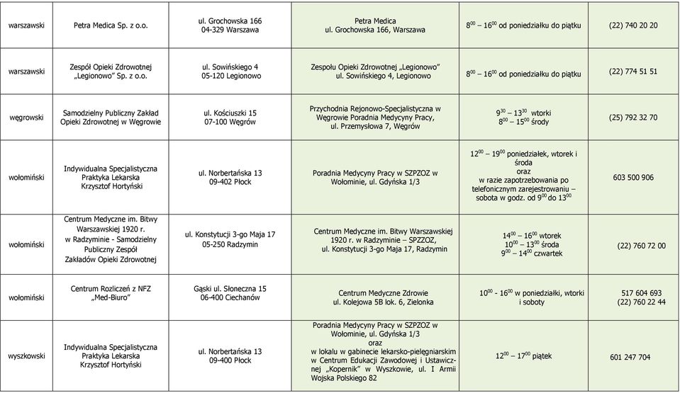 Kościuszki 15 07-100 Węgrów Przychodnia Rejonowo-Specjalistyczna w Węgrowie Poradnia Medycyny Pracy, ul.