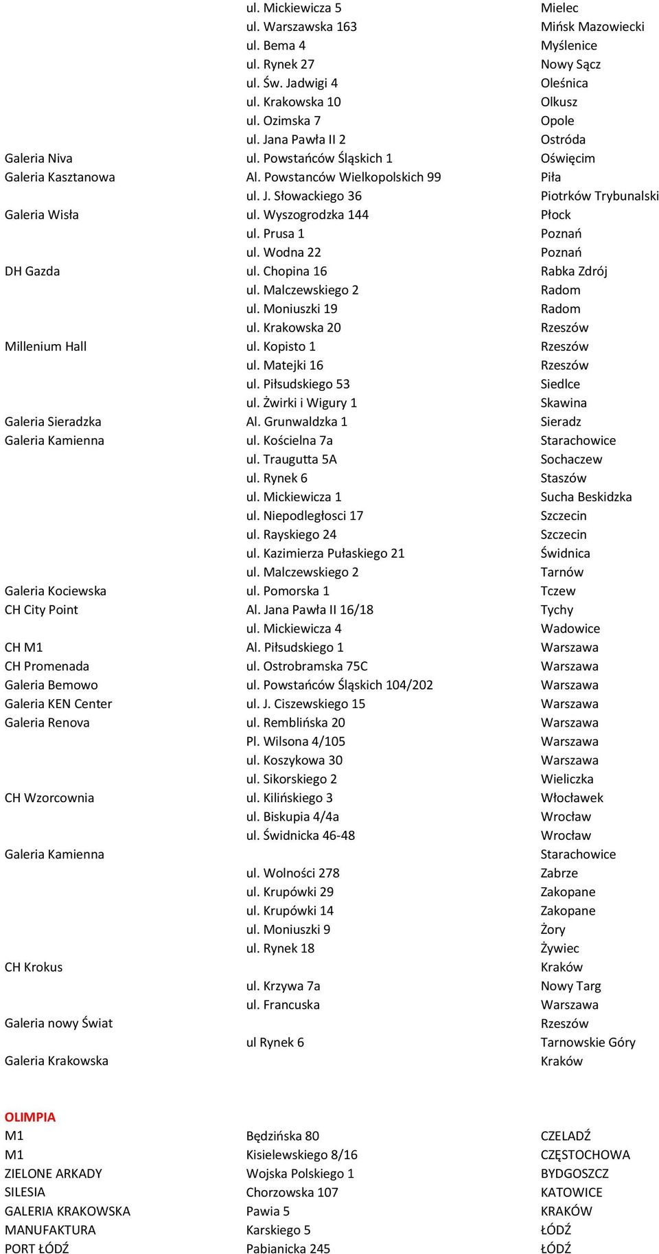 Wyszogrodzka 144 Płock ul. Prusa 1 Poznań ul. Wodna 22 Poznań DH Gazda ul. Chopina 16 Rabka Zdrój ul. Malczewskiego 2 Radom ul. Moniuszki 19 Radom ul. Krakowska 20 Rzeszów Millenium Hall ul.