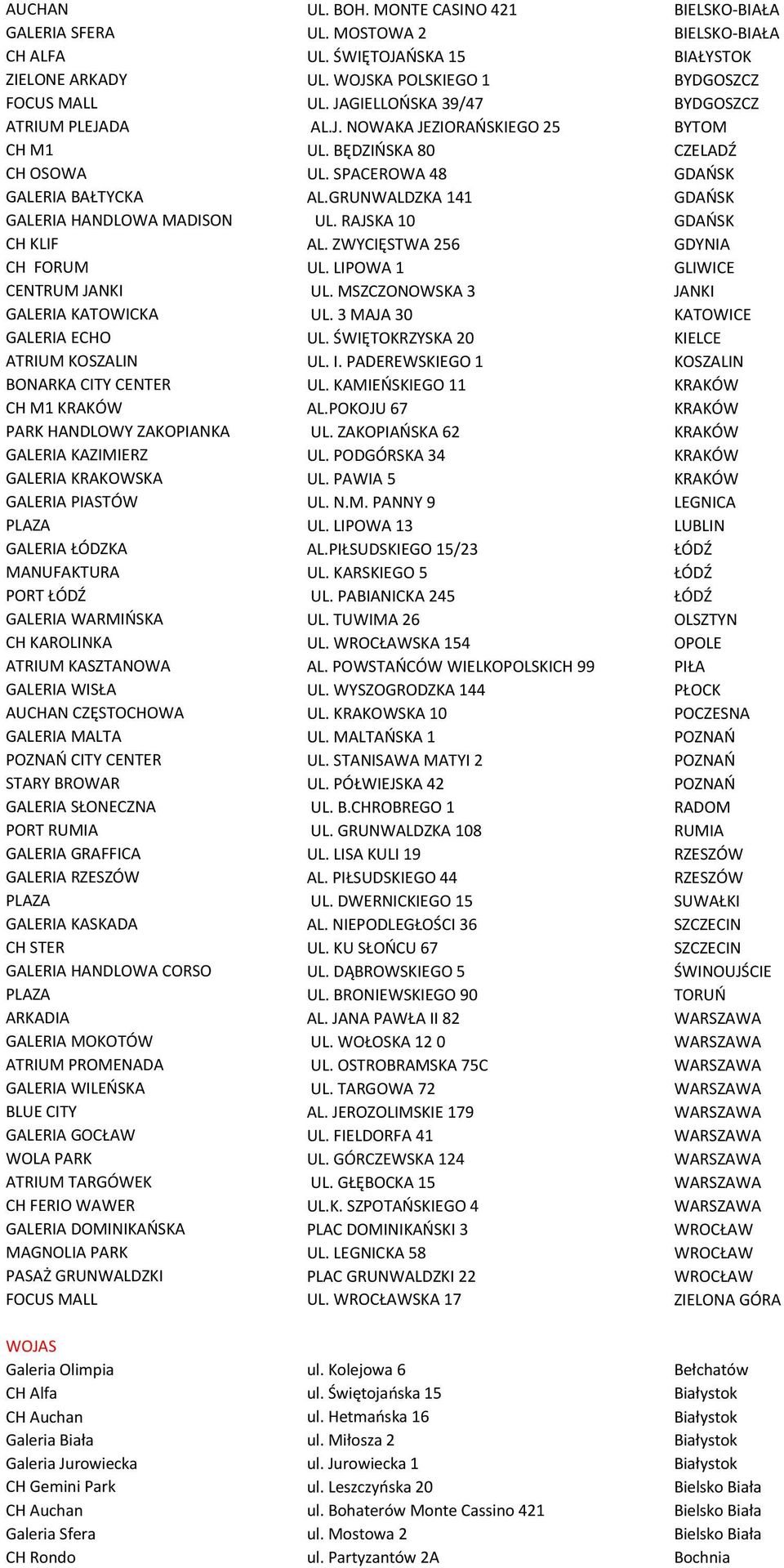 GRUNWALDZKA 141 GDAŃSK GALERIA HANDLOWA MADISON UL. RAJSKA 10 GDAŃSK CH KLIF AL. ZWYCIĘSTWA 256 GDYNIA CH FORUM UL. LIPOWA 1 GLIWICE CENTRUM JANKI UL. MSZCZONOWSKA 3 JANKI GALERIA KATOWICKA UL.