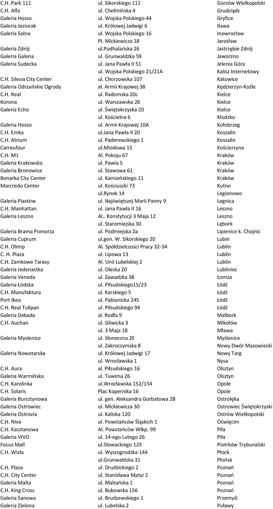 Jana Pawła II 51 Jelenia Góra ul. Wojska Polskiego 21/21A Kalisz Internetowy C.H. Silesia City Center ul. Chorzowska 107 Katowice Galeria Odrzańskie Ogrody al. Armii Krajowej 38 Kędzierzyn-Koźle C.H. Real ul.