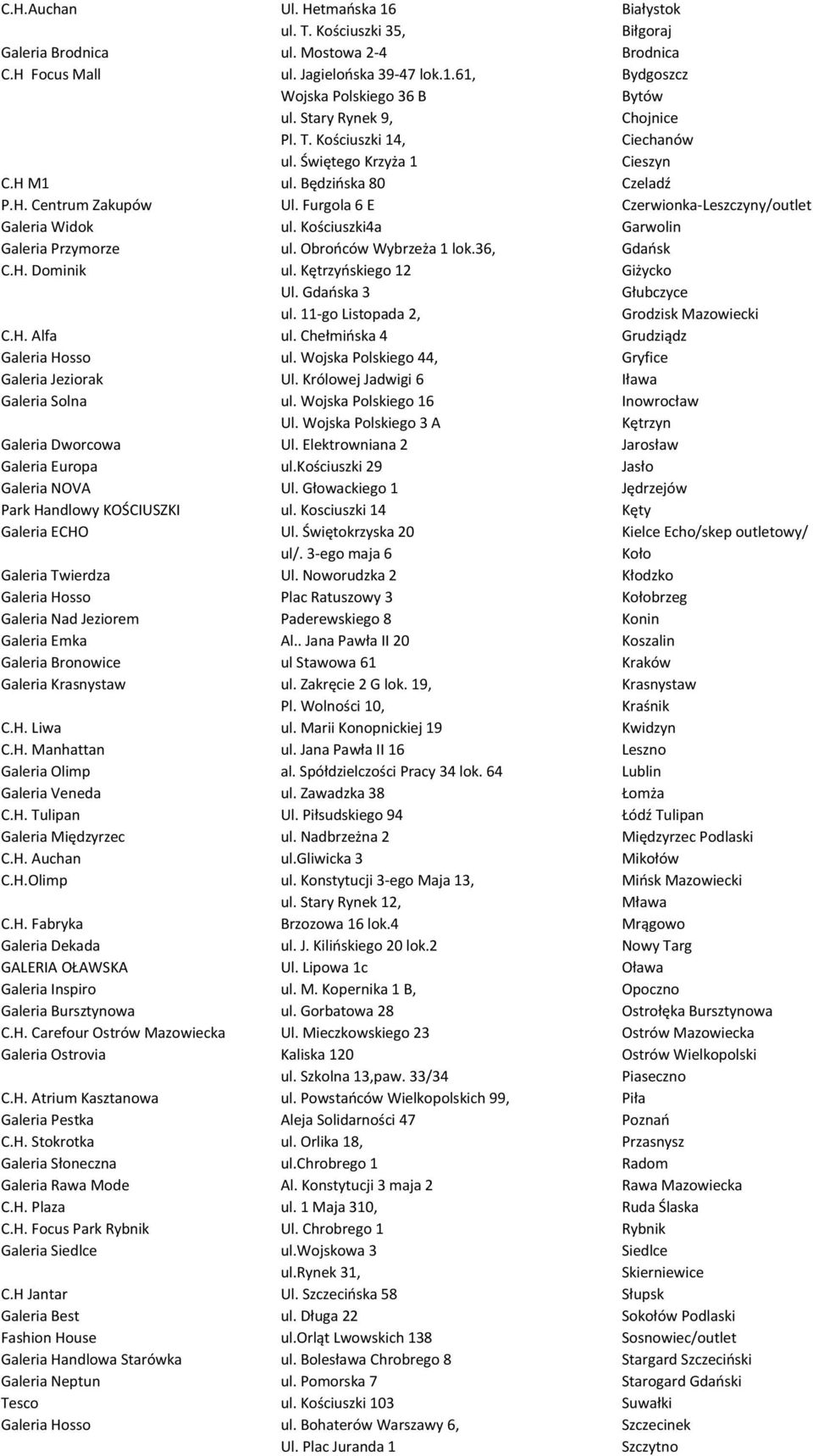 Kościuszki4a Garwolin Galeria Przymorze ul. Obrońców Wybrzeża 1 lok.36, Gdańsk C.H. Dominik ul. Kętrzyńskiego 12 Giżycko Ul. Gdańska 3 Głubczyce ul. 11-go Listopada 2, Grodzisk Mazowiecki C.H. Alfa ul.