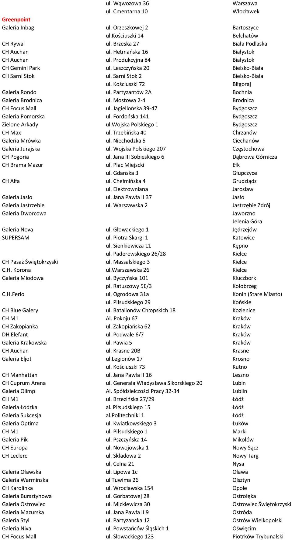 Partyzantów 2A Bochnia Galeria Brodnica ul. Mostowa 2-4 Brodnica CH Focus Mall ul. Jagiellońska 39-47 Bydgoszcz Galeria Pomorska ul. Fordońska 141 Bydgoszcz Zielone Arkady ul.