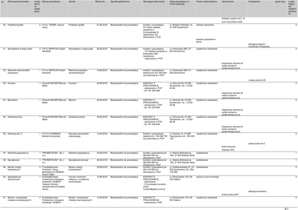 2016 Bezpośrednio do pracodawcy kontakt z pracodawcą - CV skladać osobiscie ul. Krakowska 36D, - ul. Wojska Polskiego 15, 27- ul.