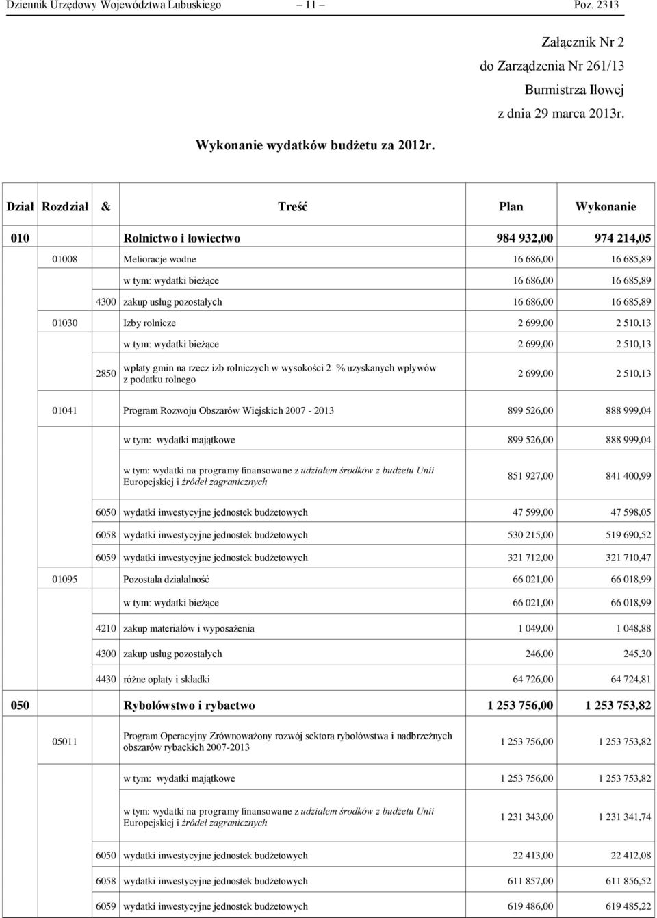 pozostałych 16 686,00 16 685,89 01030 Izby rolnicze 2 699,00 2 510,13 w tym: wydatki bieżące 2 699,00 2 510,13 2850 wpłaty gmin na rzecz izb rolniczych w wysokości 2 % uzyskanych wpływów z podatku