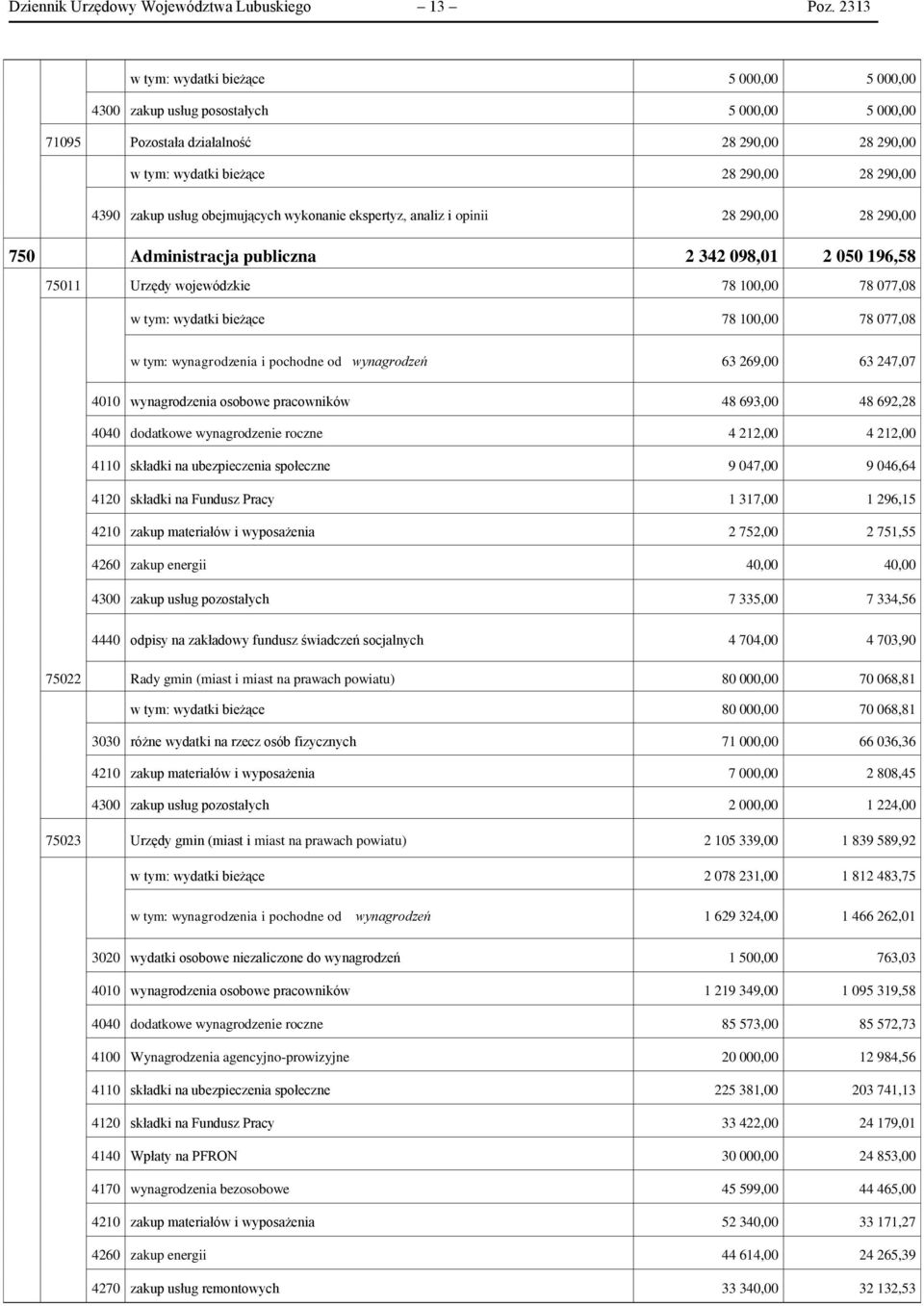 usług obejmujących wykonanie ekspertyz, analiz i opinii 28 290,00 28 290,00 750 Administracja publiczna 2 342 098,01 2 050 196,58 75011 Urzędy wojewódzkie 78 100,00 78 077,08 w tym: wydatki bieżące