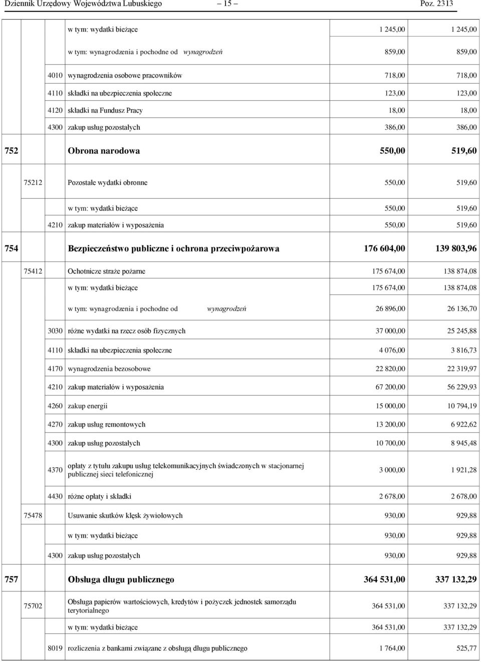 123,00 123,00 4120 składki na Fundusz Pracy 18,00 18,00 4300 zakup usług pozostałych 386,00 386,00 752 Obrona narodowa 550,00 519,60 75212 Pozostałe wydatki obronne 550,00 519,60 w tym: wydatki