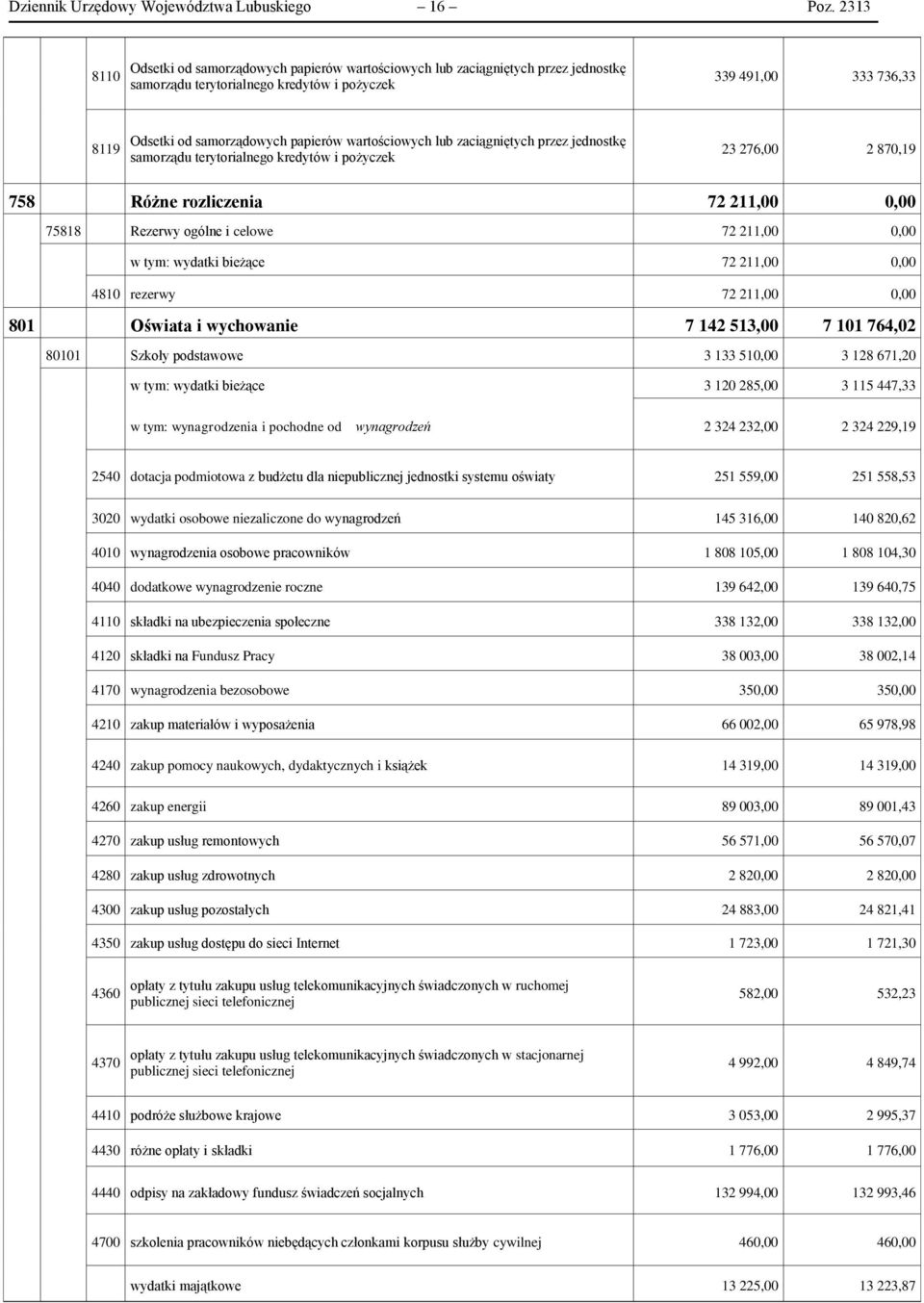 wartościowych lub zaciągniętych przez jednostkę samorządu terytorialnego kredytów i pożyczek 23 276,00 2 870,19 758 Różne rozliczenia 72 211,00 0,00 75818 Rezerwy ogólne i celowe 72 211,00 0,00 w