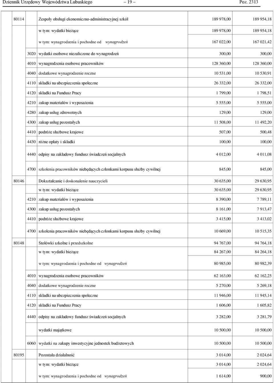 3020 wydatki osobowe niezaliczone do wynagrodzeń 300,00 300,00 4010 wynagrodzenia osobowe pracowników 128 360,00 128 360,00 4040 dodatkowe wynagrodzenie roczne 10 531,00 10 530,91 4110 składki na