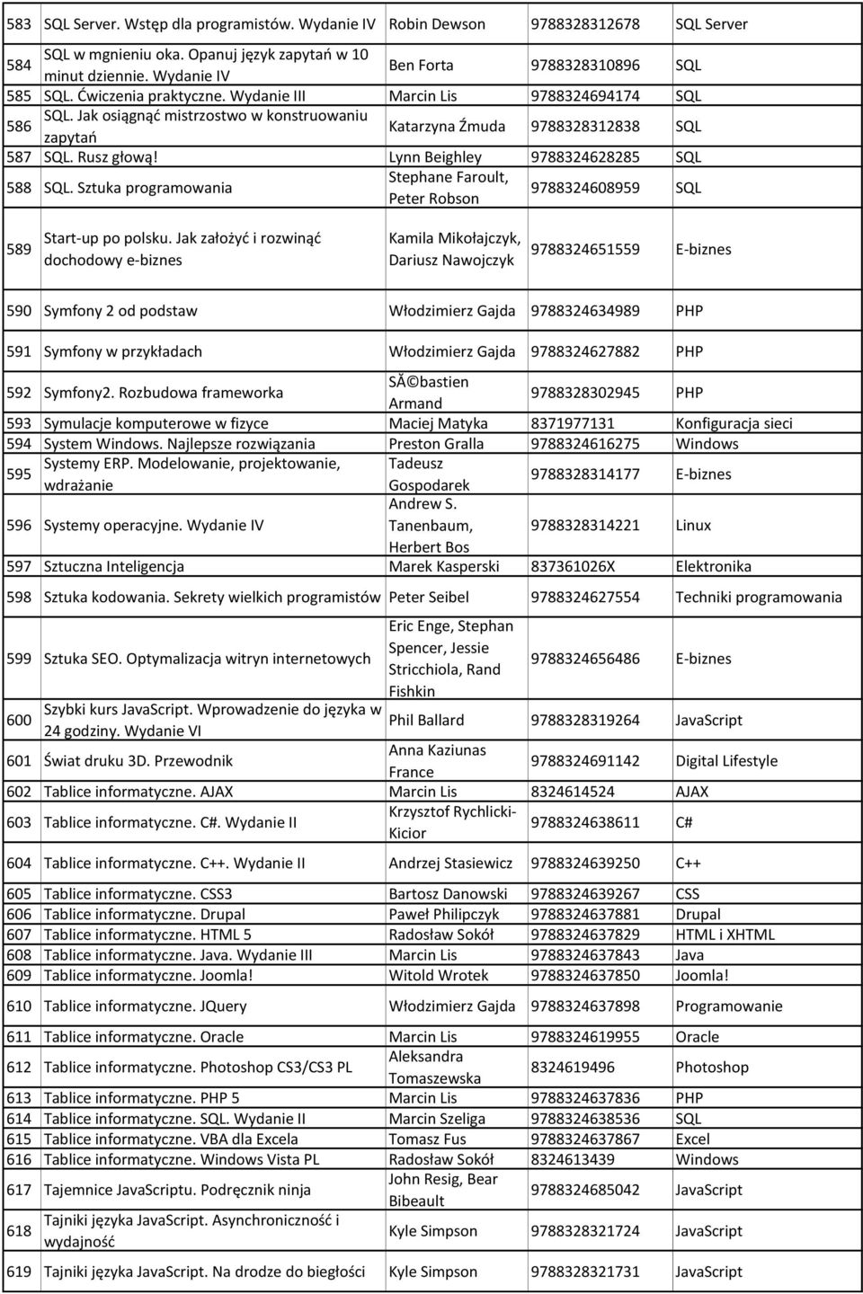 Jak osiągnąć mistrzostwo w konstruowaniu zapytań Katarzyna Źmuda 9788328312838 SQL 587 SQL. Rusz głową! Lynn Beighley 9788324628285 SQL 588 SQL.