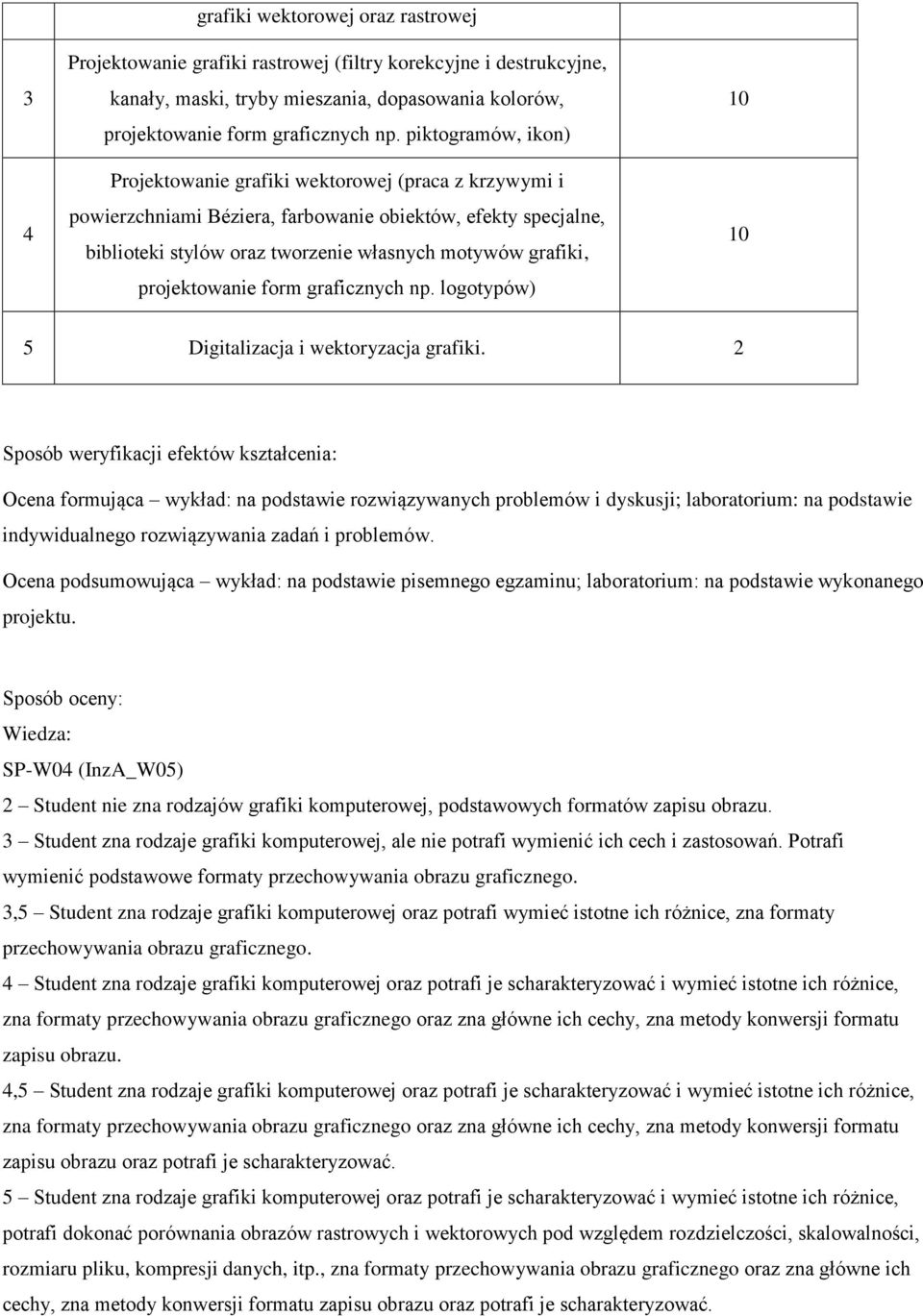 projektowanie form graficznych np. logotypów) 10 10 5 Digitalizacja i wektoryzacja grafiki.