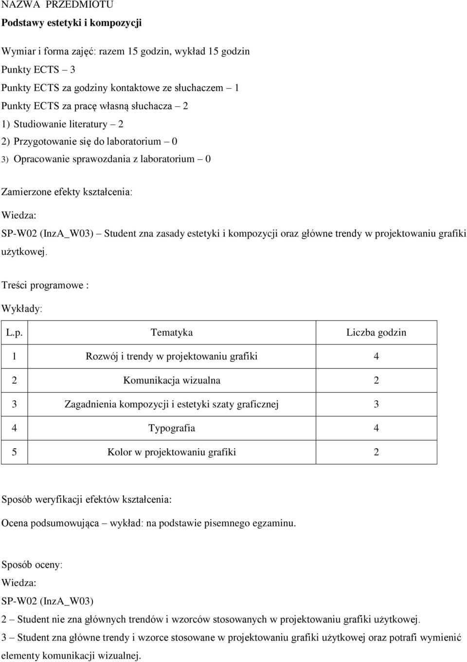 kompozycji oraz główne trendy w projektowaniu grafiki użytkowej.