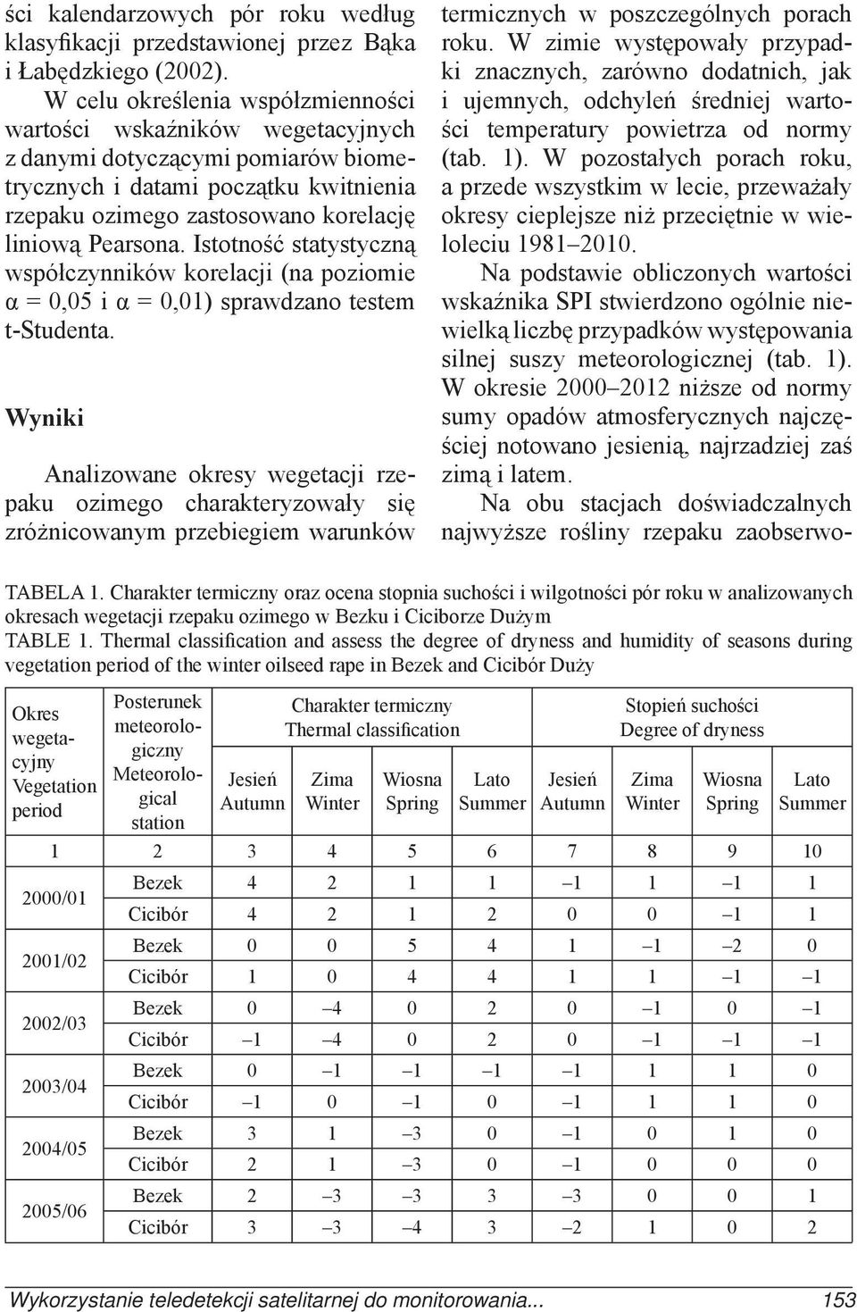 Istotność statystyczną współczynników korelacji (na poziomie α = 0,05 i α = 0,01) sprawdzano testem t-studenta.