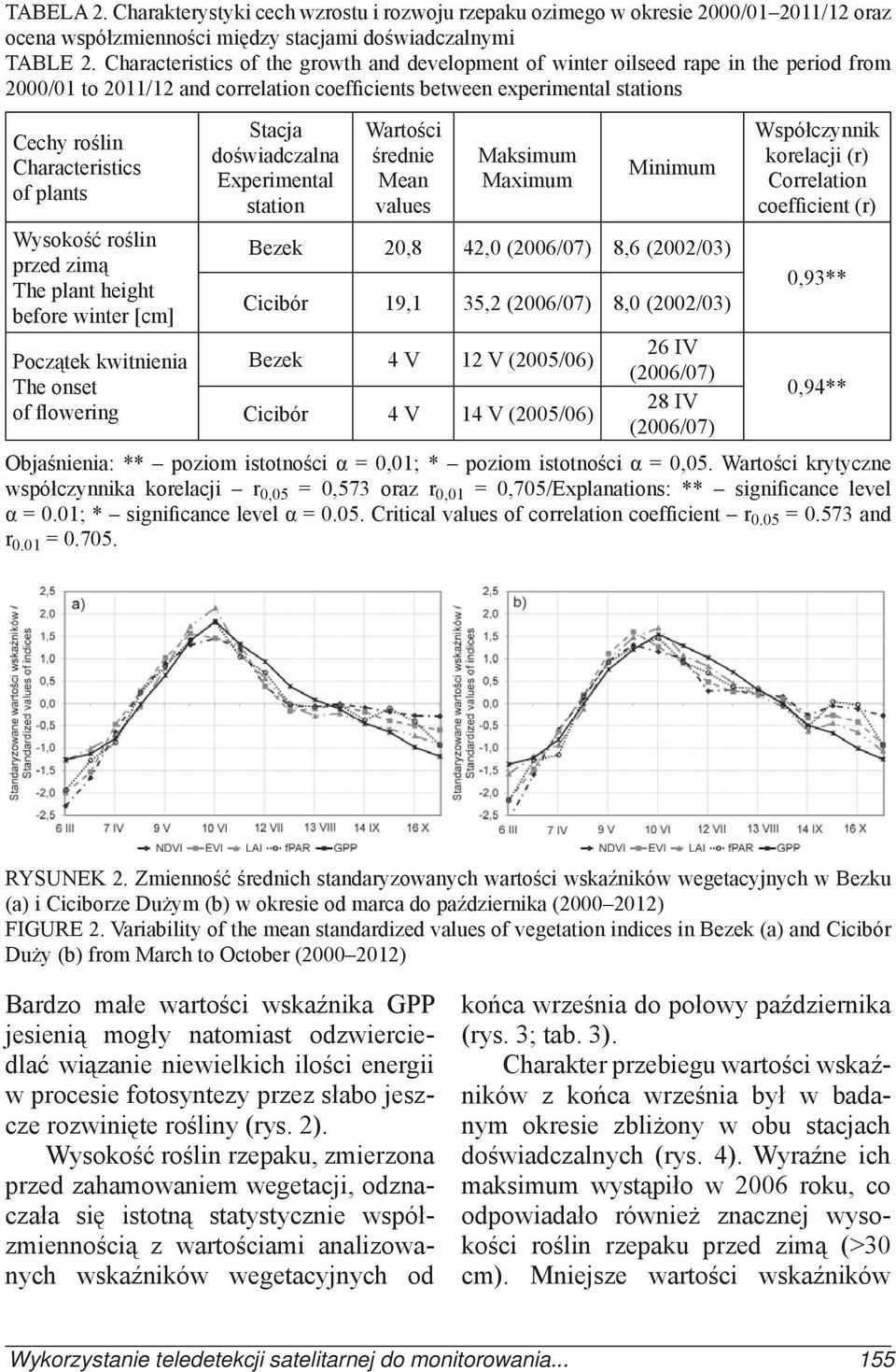 plants Wysokość roślin przed zimą The plant height before winter [cm] Początek kwitnienia The onset of flowering Stacja doświadczalna Experimental station Wartości średnie Mean values Maksimum