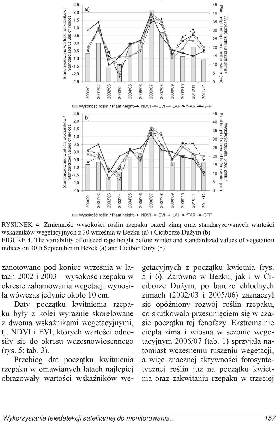 2003 wysokość rzepaku w okresie zahamowania wegetacji wynosiła wówczas jedynie około 10 cm. Daty początku kwitnienia rzepaku były z kolei wyraźnie skorelowane z dwoma wskaźnikami wegetacyjnymi, tj.