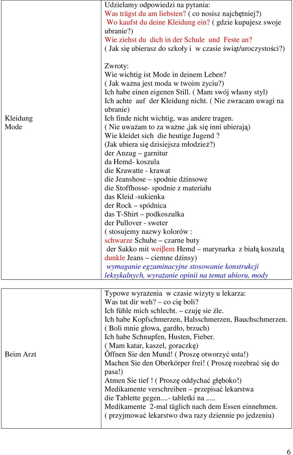 ( Mam swój własny styl) Ich achte auf der Kleidung nicht. ( Nie zwracam uwagi na ubranie) Ich finde nicht wichtig, was andere tragen.