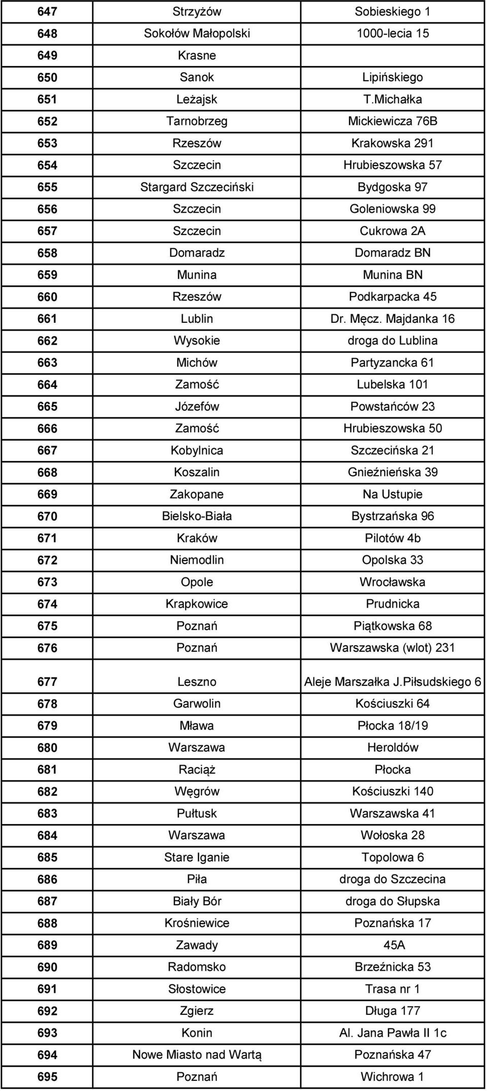 Domaradz BN 659 Munina Munina BN 660 Rzeszów Podkarpacka 45 661 Lublin Dr. Męcz.
