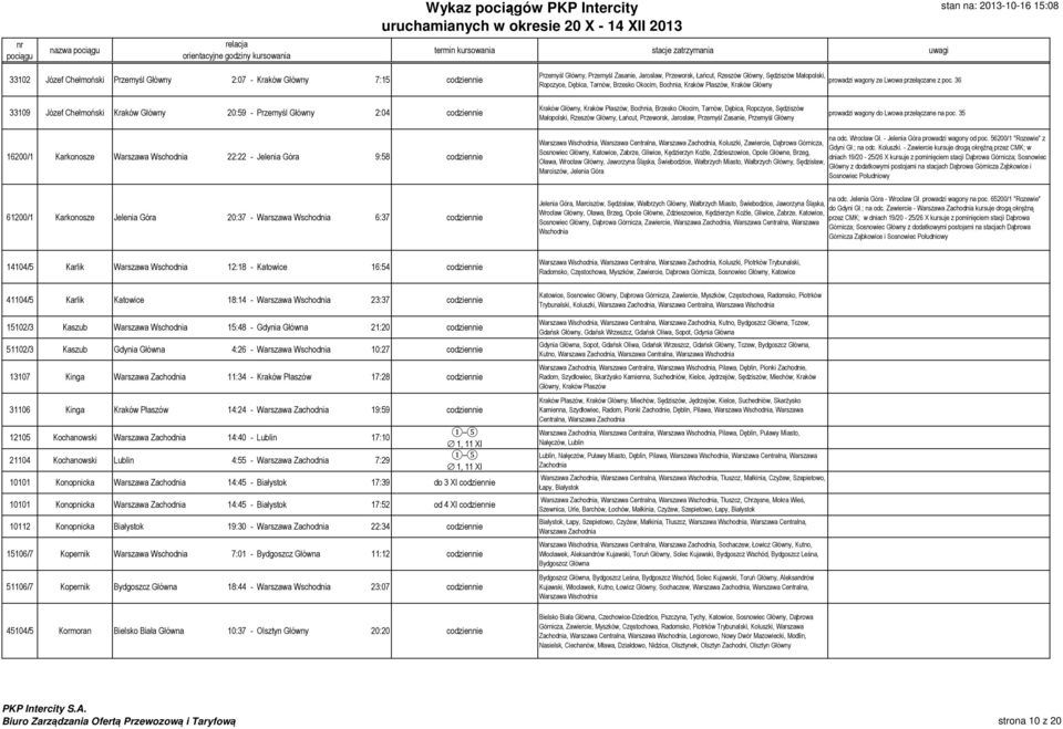 36 33109 Józef Chełmoński Kraków Główny 20:59 - Przemyśl Główny 2:04 Kraków Główny, Kraków Płaszów, Bochnia, Brzesko Okocim, Tarnów, Dębica, Ropczyce, Sędziszów Małopolski, Rzeszów Główny, Łańcut,