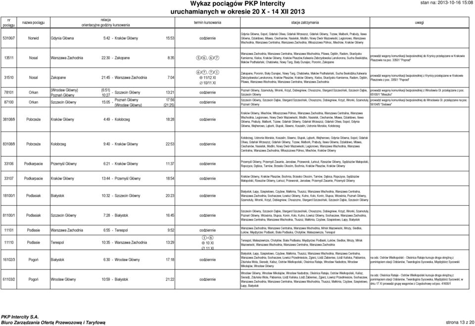 Zakopane 8:35 5/6, 6/7 Warszawa Zachodnia, Warszawa Centralna,, Pilawa, Dęblin, Radom, Skarżysko Kamienna, Kielce, Kraków Główny, Kraków Płaszów,Kalwaria Zebrzydowska Lanckorona, Sucha Beskidzka,