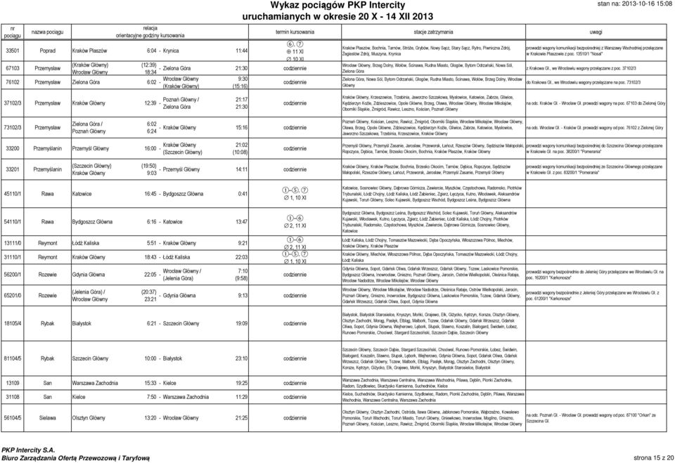 Nowa Sól, Zielona Góra Wrocław Główny 9:30 Zielona Góra, Nowa Sól, Bytom Odrzański, Głogów, Rudna Miasto, Ścinawa, Wołów, Brzeg Dolny, Wrocław (Kraków Główny) (15:16) Główny prowadzi wagony