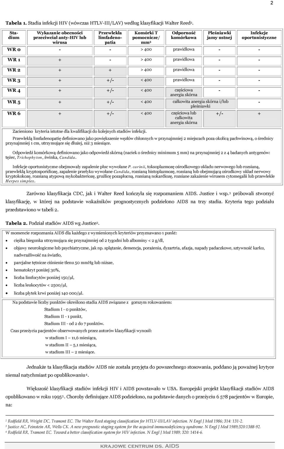 prawidłowa - - WR 1 + - > 400 prawidłowa - - WR 2 + + > 400 prawidłowa - - WR 3 + +/- < 400 prawidłowa - - WR 4 + +/- < 400 częściowa anergia skórna WR 5 + +/- < 400 całkowita anergia skórna i/lub