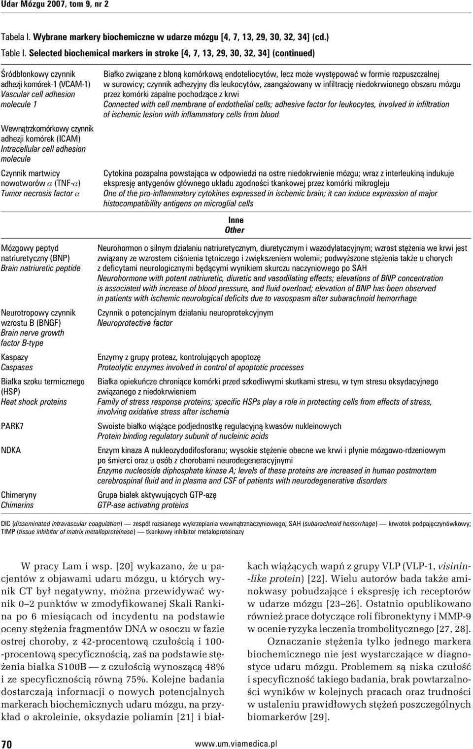 komórek (ICAM) Intracellular cell adhesion molecule Czynnik martwicy nowotworów a (TNF-a) Tumor necrosis factor a Białko związane z błoną komórkową endoteliocytów, lecz może występować w formie