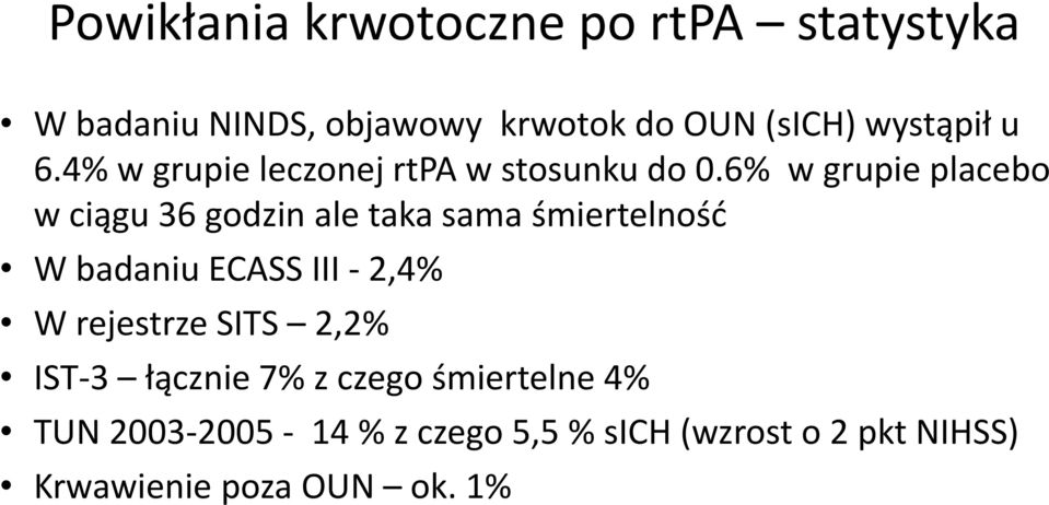 6% w grupie placebo w ciągu 36 godzin ale taka sama śmiertelność W badaniu ECASS III - 2,4% W