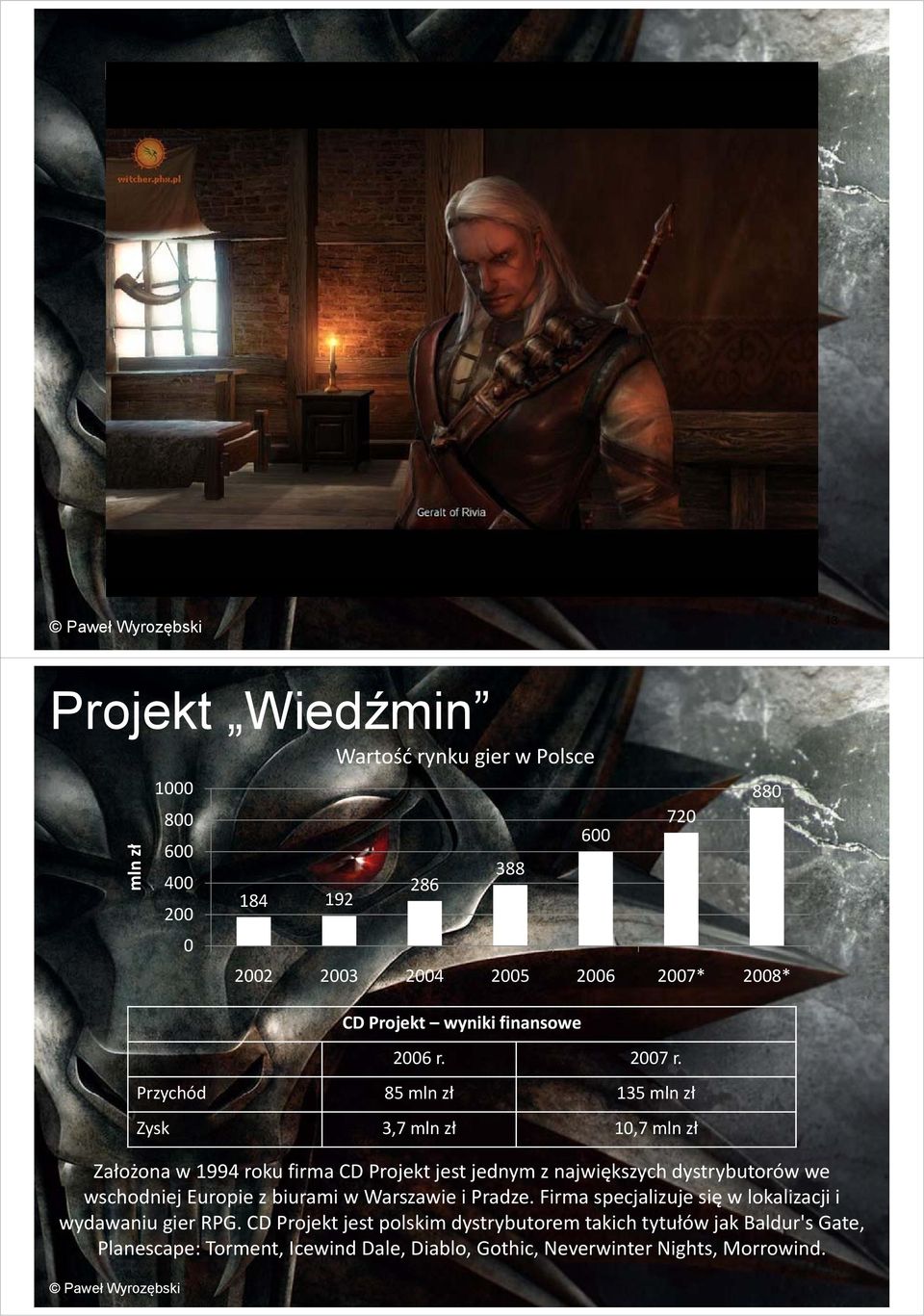 Przychód 85 mln zł 135 mln zł Zysk 3,7 mln zł 10,7 mln zł Założona ł ż w 1994 roku firma CD Projekt jest jednym jd z największych hdystrybutorów we