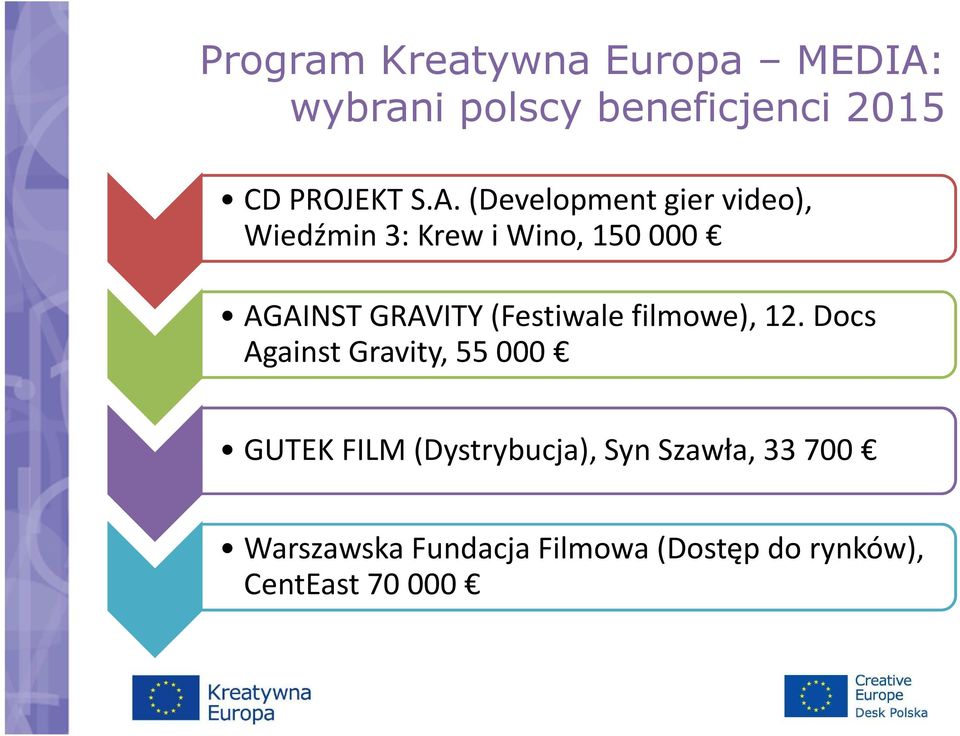 (Development gier video), Wiedźmin 3: Krew i Wino, 150 000 AGAINST GRAVITY