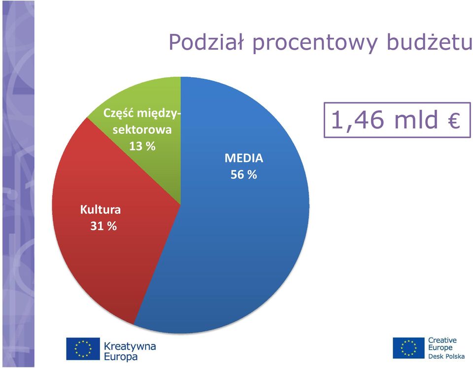 Część międzysektorowa