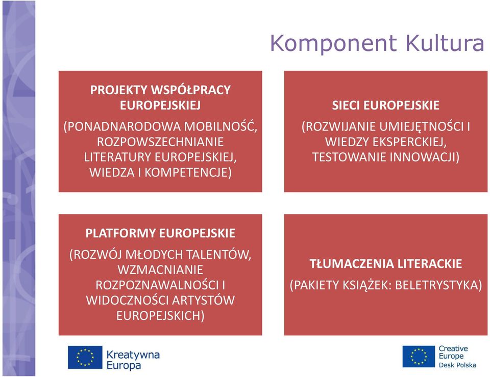 EKSPERCKIEJ, TESTOWANIE INNOWACJI) PLATFORMY EUROPEJSKIE (ROZWÓJ MŁODYCH TALENTÓW, WZMACNIANIE