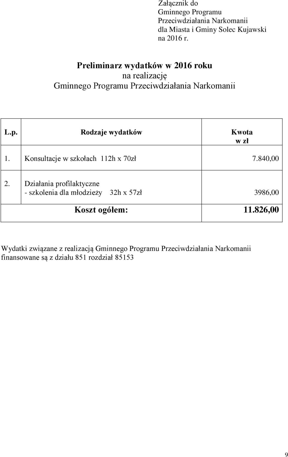 Rodzaje wydatków Kwota w zł 1. Konsultacje w szkołach 112h x 70zł 7.840,00 2.