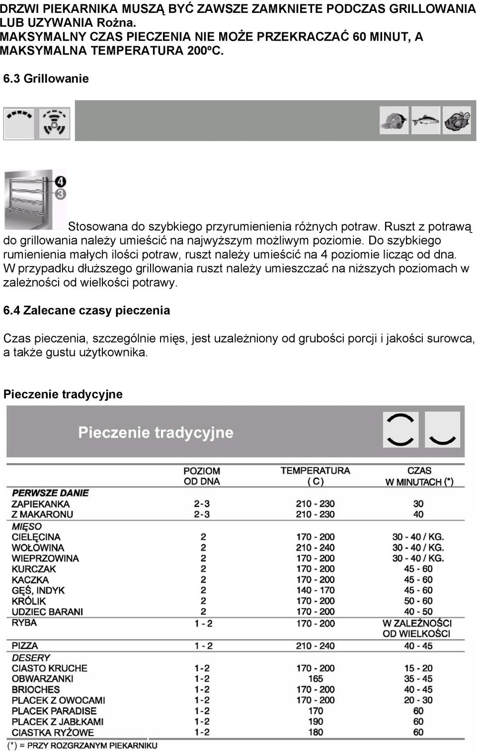 Ruszt z potrawą do grillowania należy umieścić na najwyższym możliwym poziomie.