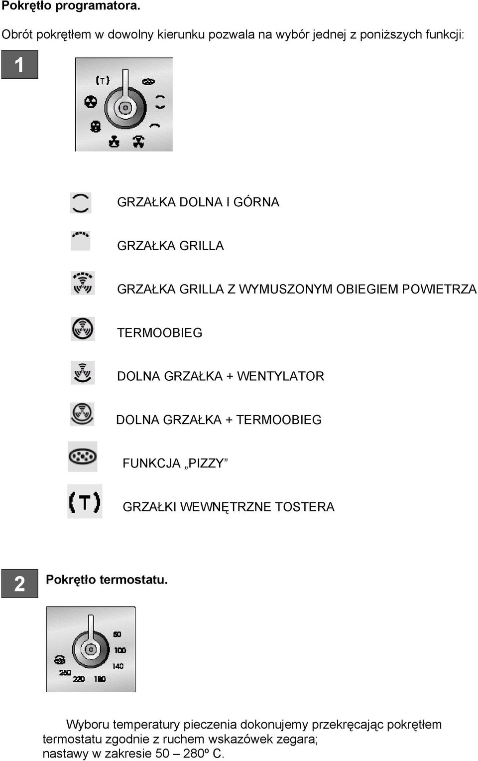 GRILLA GRZAŁKA GRILLA Z WYMUSZONYM OBIEGIEM POWIETRZA TERMOOBIEG DOLNA GRZAŁKA + WENTYLATOR DOLNA GRZAŁKA +
