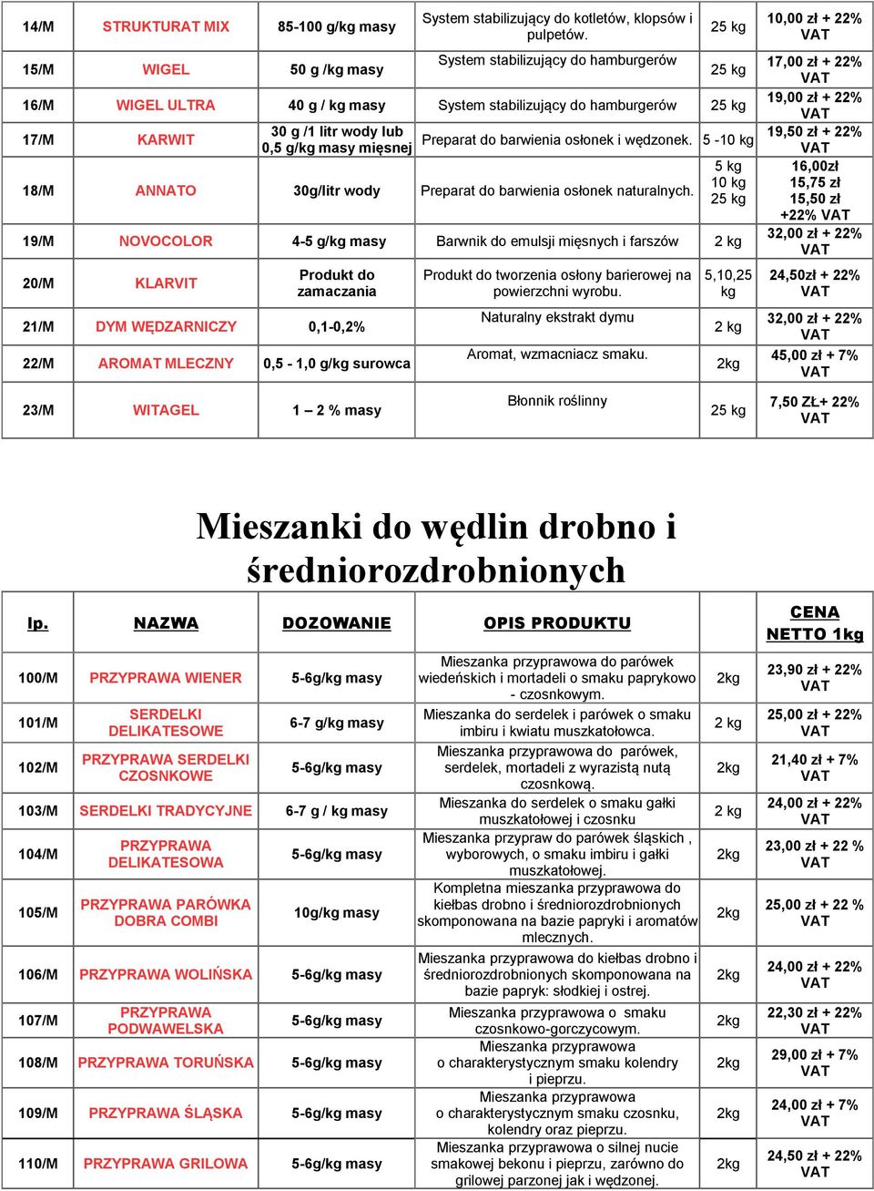wody lub 0,5 g/kg masy mięsnej Preparat do barwienia osłonek i wędzonek. 5-10 kg 19,50 zł + 22% 5 kg 16,00zł 18/M ANNATO 30g/litr wody Preparat do barwienia osłonek naturalnych.