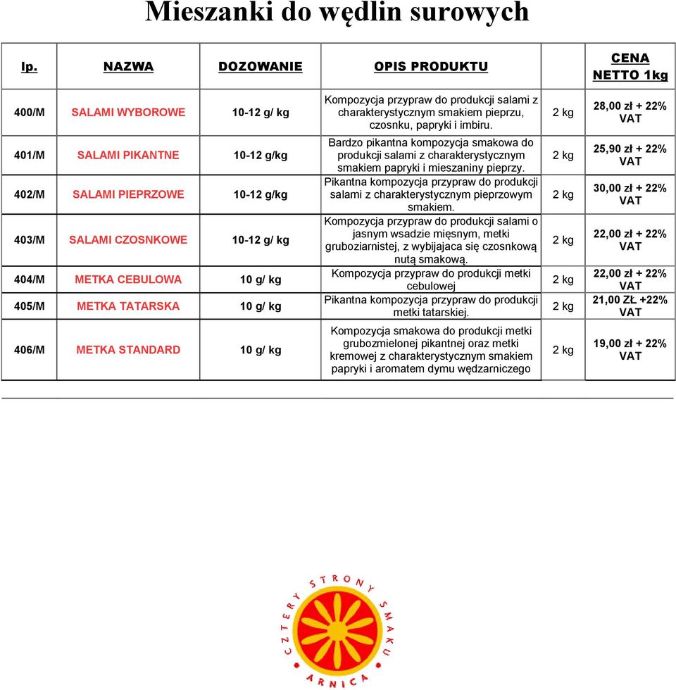 kompozycja smakowa do produkcji salami z charakterystycznym smakiem papryki i mieszaniny pieprzy. Pikantna kompozycja przypraw do produkcji salami z charakterystycznym pieprzowym smakiem.