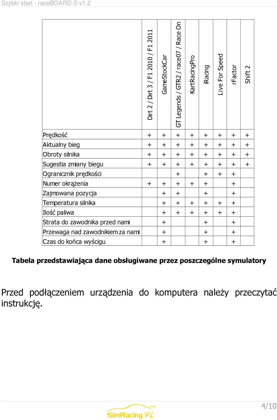 Zajmowana pozycja + + + + Temperatura silnika + + + + + + Ilość paliwa + + + + + + Strata do zawodnika przed nami + + + Przewaga nad zawodnikiem za nami + + +