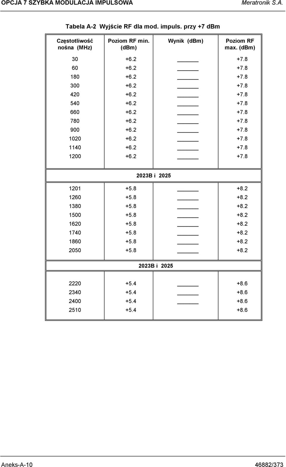 2 +7.8 900 +6.2 +7.8 1020 +6.2 +7.8 1140 +6.2 +7.8 1200 +6.2 +7.8 2023B i 2025 1201 +5.8 +8.2 1260 +5.8 +8.2 1380 +5.8 +8.2 1500 +5.8 +8.2 1620 +5.